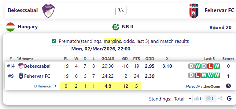 Bekescsabai Vs Fehervar FC screenshot