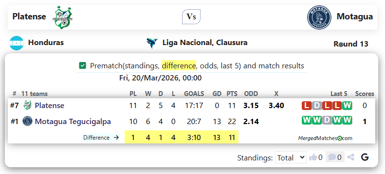 Platense Vs Motagua screenshot