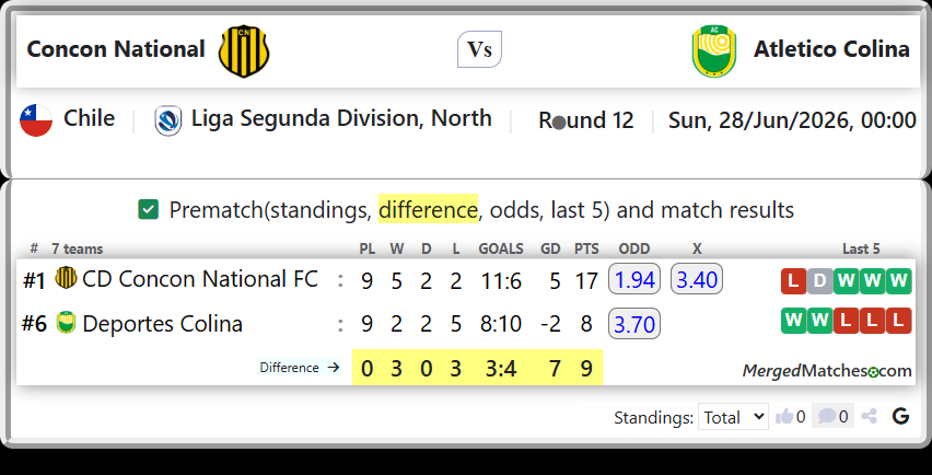 CD Concon National FC Vs Deportes Colina screenshot