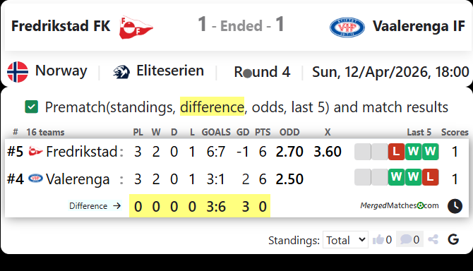 Fredrikstad FK Vs Vaalerenga IF screenshot