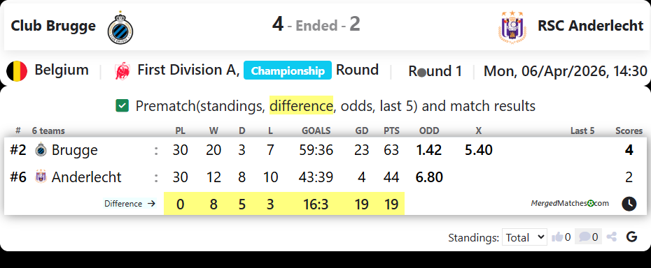 Club Brugge Vs RSC Anderlecht screenshot