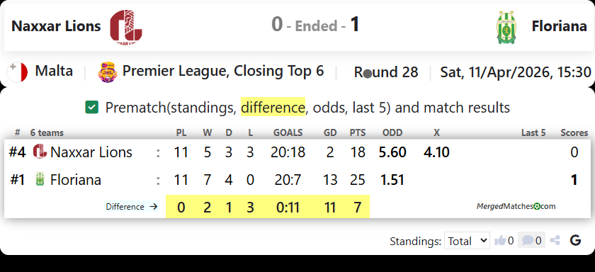 Naxxar Lions Vs Floriana screenshot