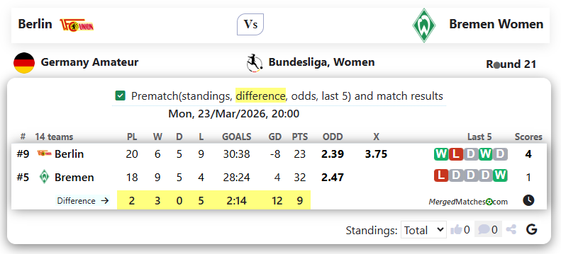 Berlin Vs Bremen Women  screenshot