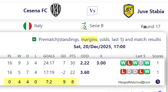 Cesena FC Vs Juve Stabia screenshot