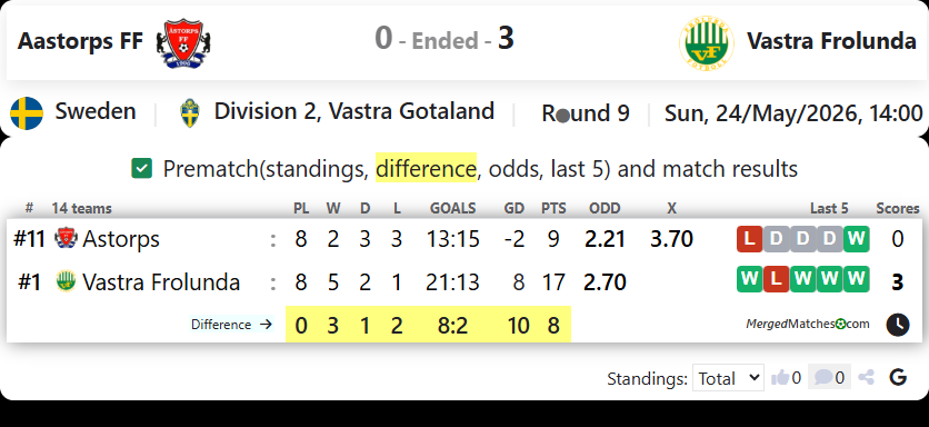 Aastorps FF Vs Vastra Frolunda screenshot