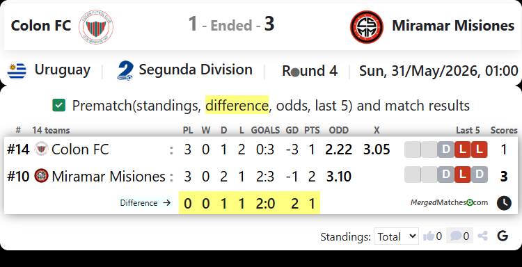 Colon FC Vs Miramar Misiones screenshot