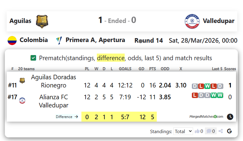 Aguilas Vs Valledupar screenshot