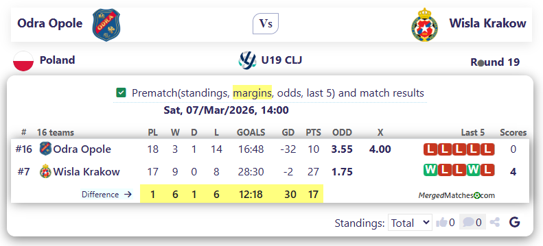 Odra Opole Vs Wisla Krakow screenshot