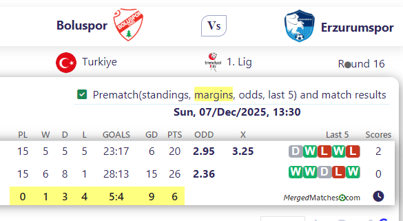 Boluspor Vs Erzurumspor screenshot