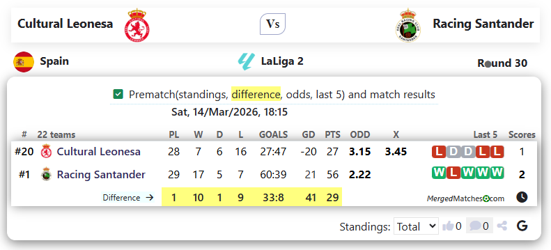 Cultural Leonesa Vs Racing Santander screenshot