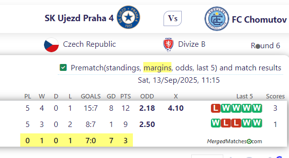 SK Ujezd Praha 4 Vs FC Chomutov screenshot