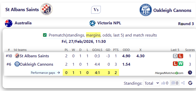 St Albans Saints Vs Oakleigh Cannons screenshot