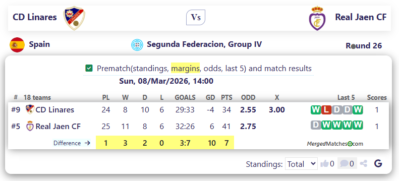 CD Linares Vs Real Jaen CF screenshot