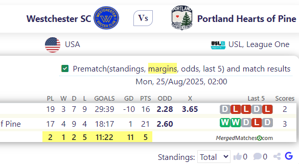 Westchester SC Vs Portland Hearts of Pine screenshot