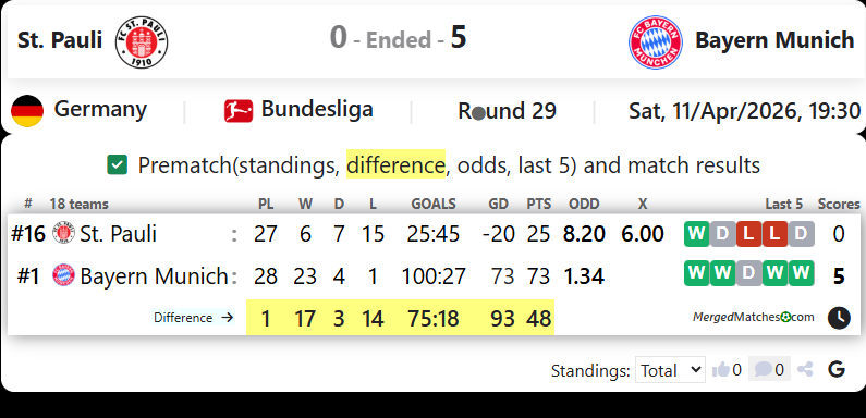St. Pauli Vs Bayern Munich screenshot