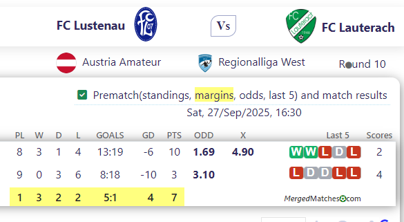 FC Lustenau Vs FC Lauterach screenshot