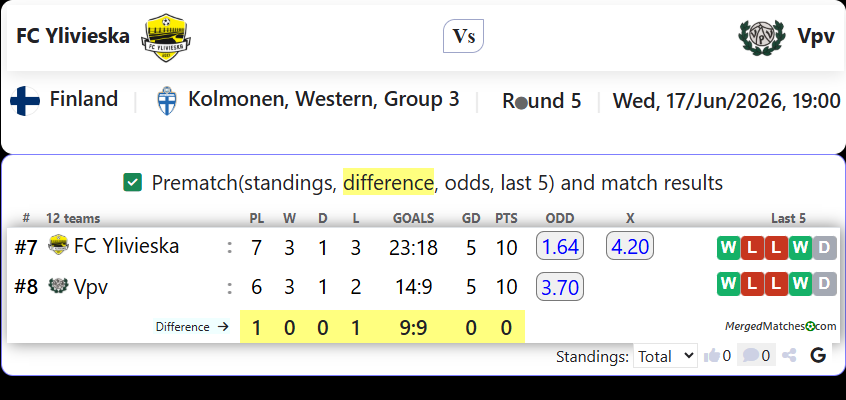 FC Ylivieska Vs Vpv screenshot