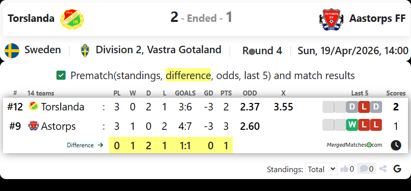 Torslanda Vs Aastorps FF screenshot