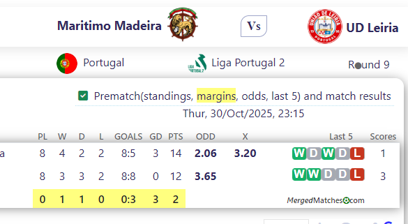 Maritimo Madeira Vs UD Leiria screenshot