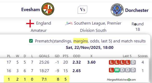 Evesham Vs Dorchester screenshot