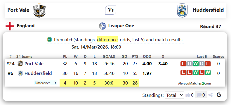 Port Vale Vs Huddersfield screenshot
