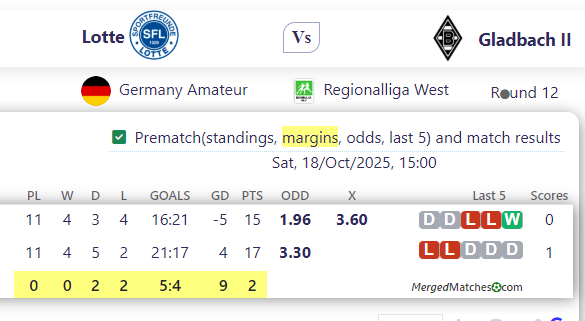 Lotte Vs Gladbach II screenshot