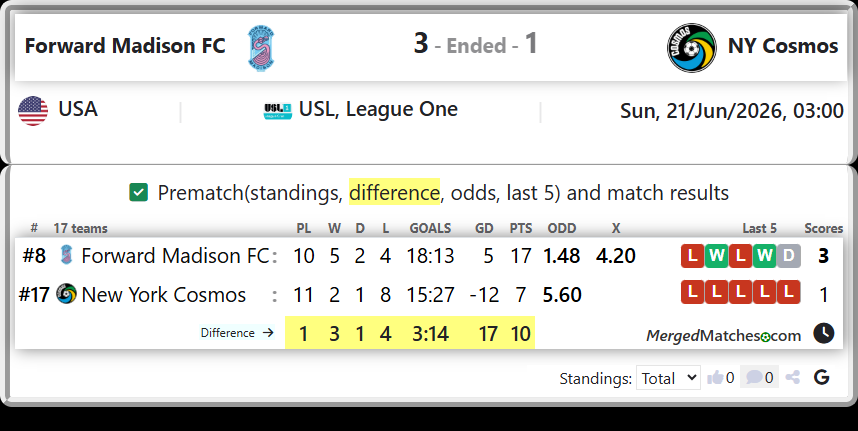 Forward Madison FC Vs New York Cosmos screenshot