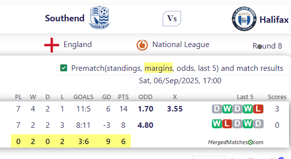 Southend United Vs FC Halifax Town screenshot