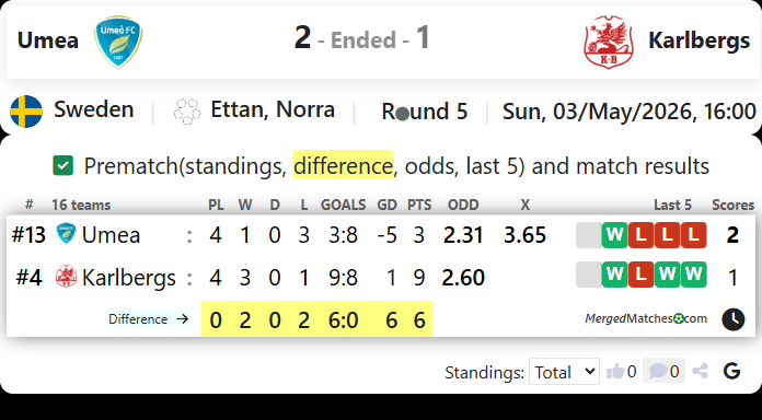 Umea Vs Karlbergs screenshot