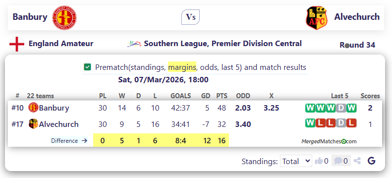 Banbury Vs Alvechurch screenshot