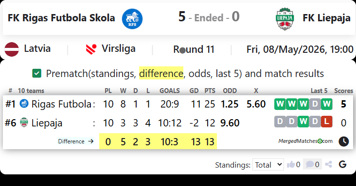 FK Rigas Futbola Skola Vs FK Liepaja screenshot