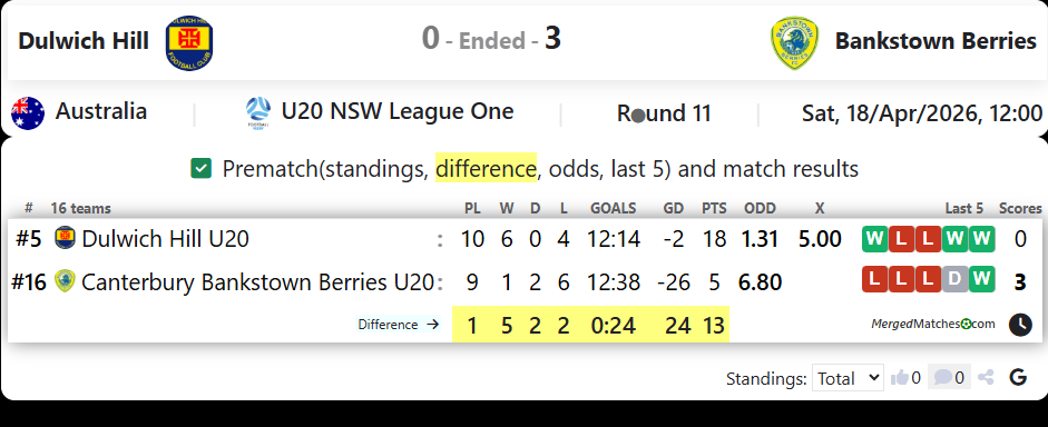 Dulwich Hill Vs Canterbury Bankstown Berries screenshot