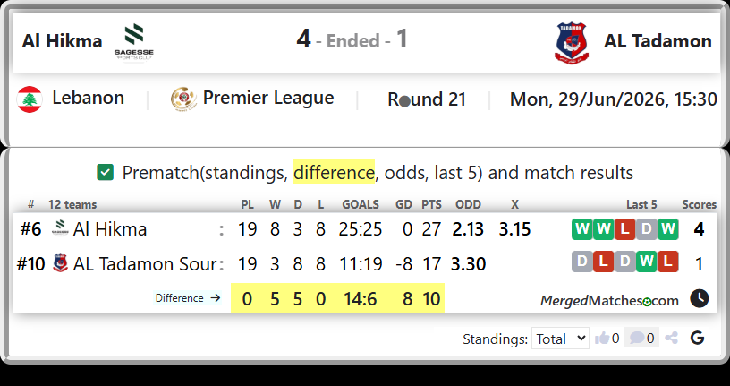 Al Hikma Vs AL Tadamon Sour screenshot
