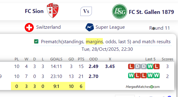 FC Sion Vs FC St. Gallen 1879 screenshot