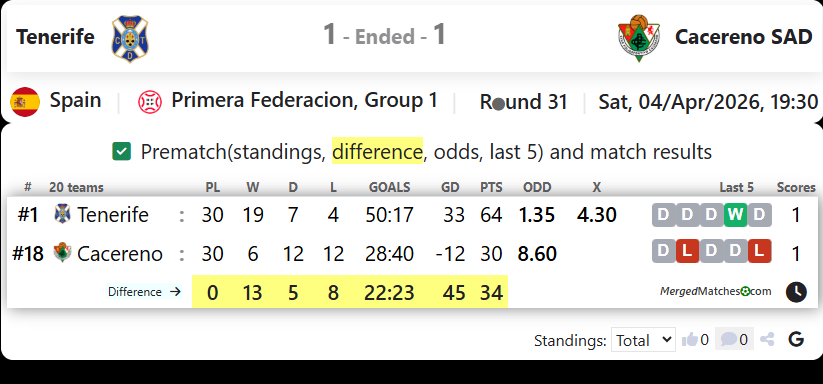 Tenerife Vs Cacereno SAD screenshot