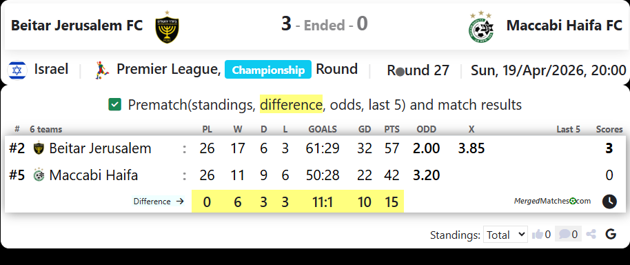 Beitar Jerusalem FC Vs Maccabi Haifa FC screenshot