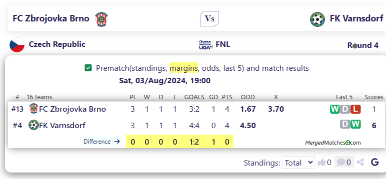 FC Zbrojovka Brno Vs FK Varnsdorf screenshot