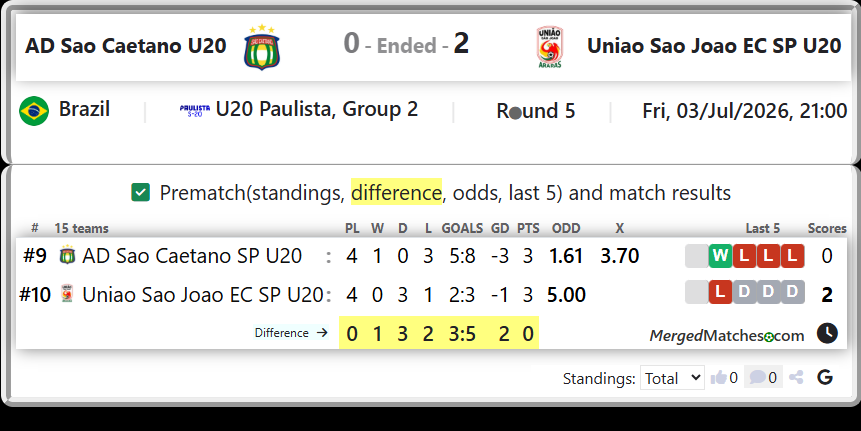 AD Sao Caetano SP U20 Vs Uniao Sao Joao EC SP U20 screenshot