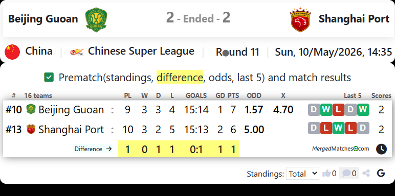 Beijing Guoan Vs Shanghai Port screenshot