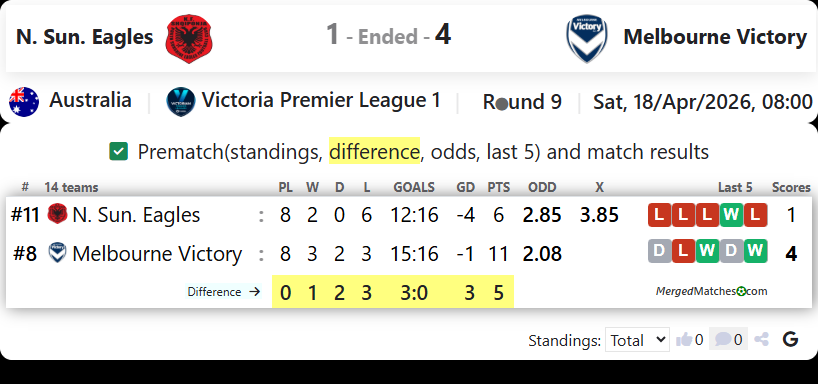 N. Sun. Eagles Vs Melbourne Victory screenshot