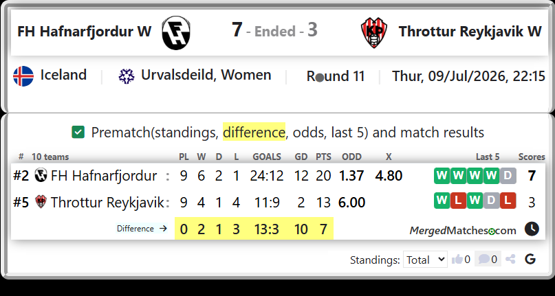 FH Hafnarfjordur Vs Throttur Reykjavik screenshot