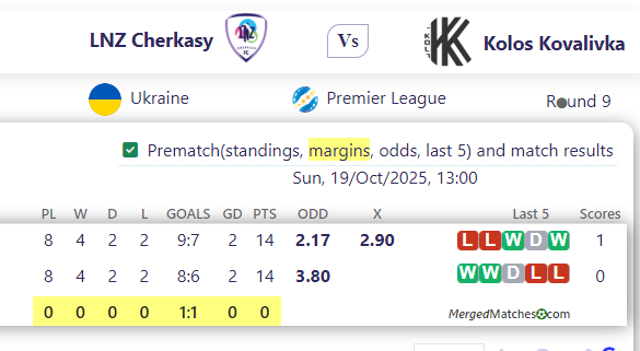 LNZ Cherkasy Vs Kolos Kovalivka screenshot