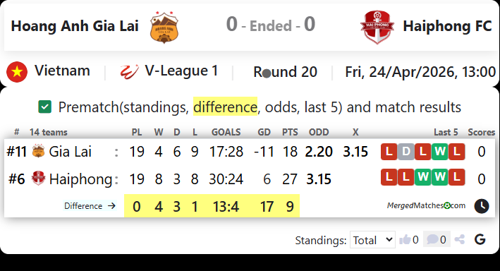 Hoang Anh Gia Lai Vs Haiphong FC screenshot