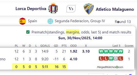 Lorca Deportiva Vs Atletico Malagueno screenshot
