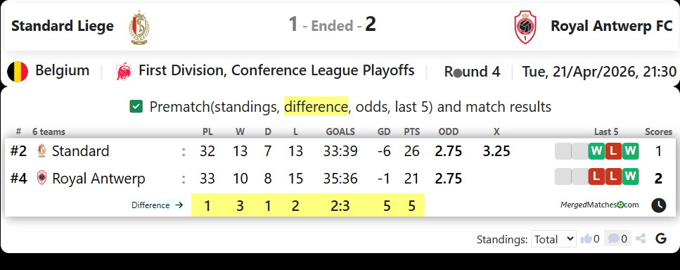 Standard Liege Vs Royal Antwerp FC screenshot
