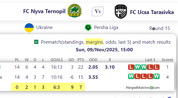FC Nyva Ternopil Vs FC Ucsa Tarasivka screenshot