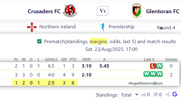 Crusaders FC Vs Glentoran FC screenshot