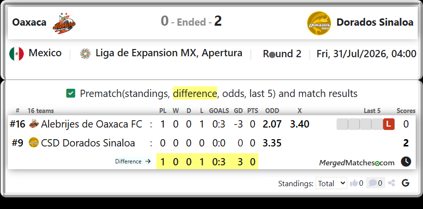 Alebrijes de Oaxaca FC Vs CSD Dorados Sinaloa screenshot