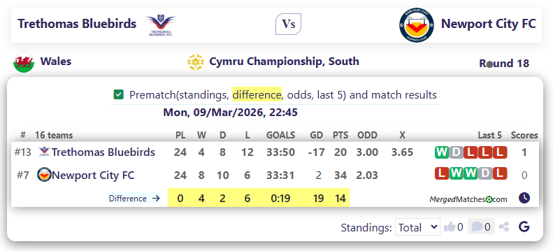 Trethomas Bluebirds Vs Newport City FC screenshot