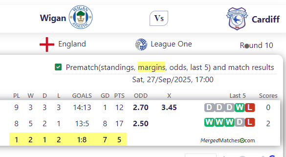 Wigan Vs Cardiff screenshot